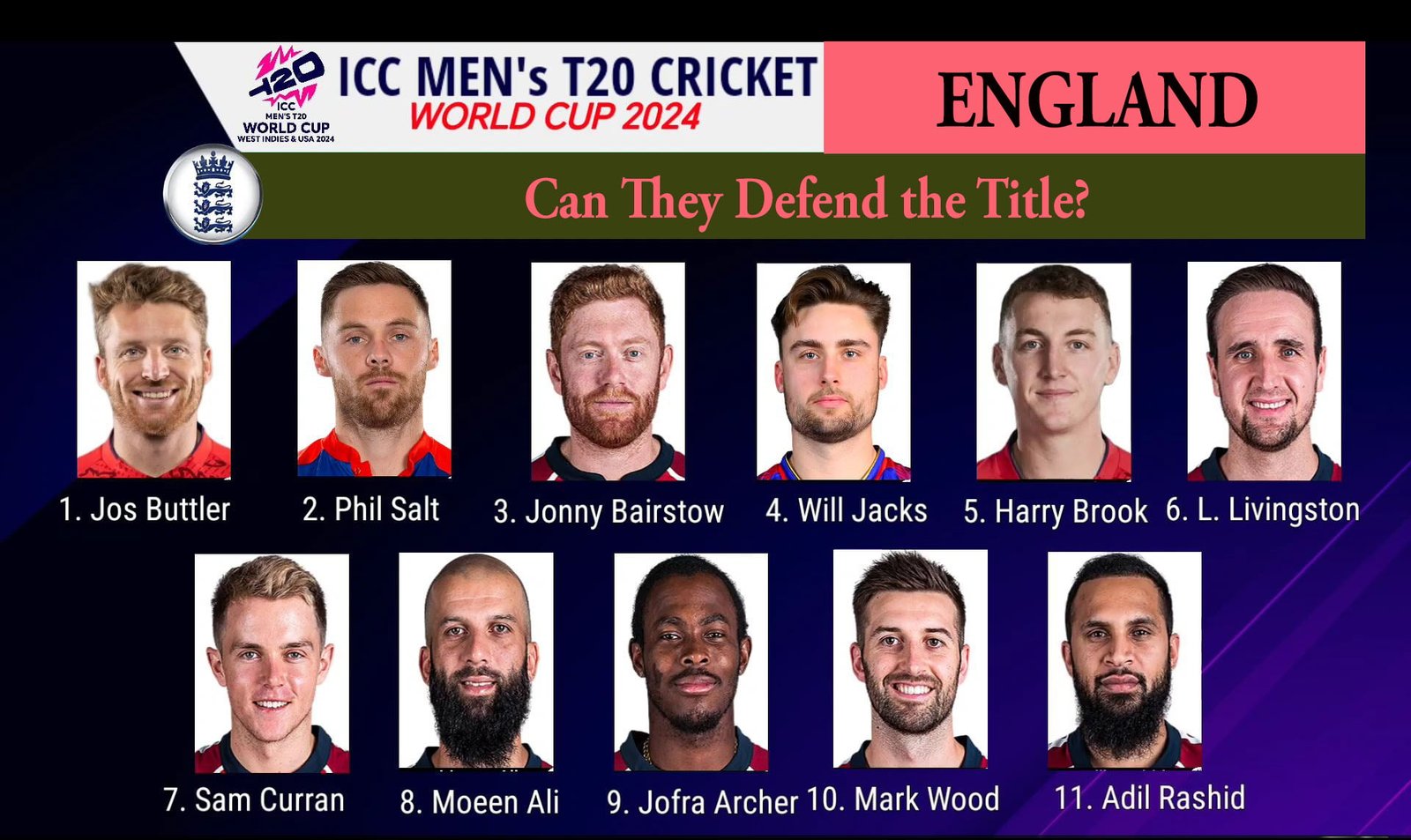 England T20 World Cup Squad 2024