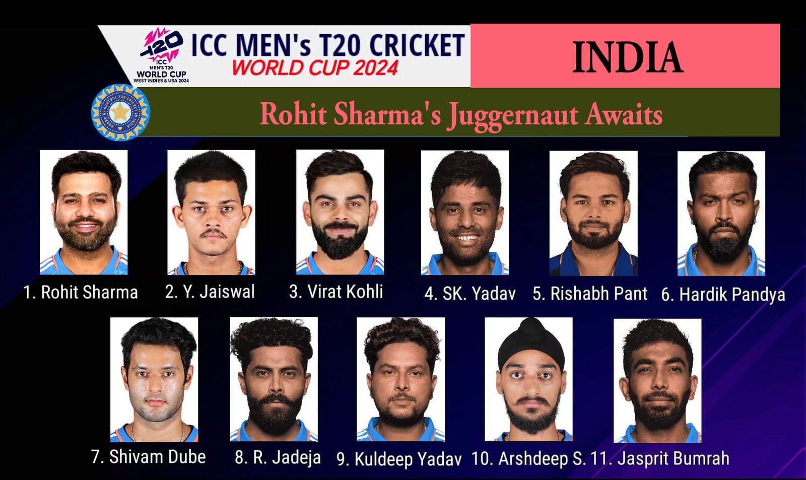 India T20 World Cup Squad 2024