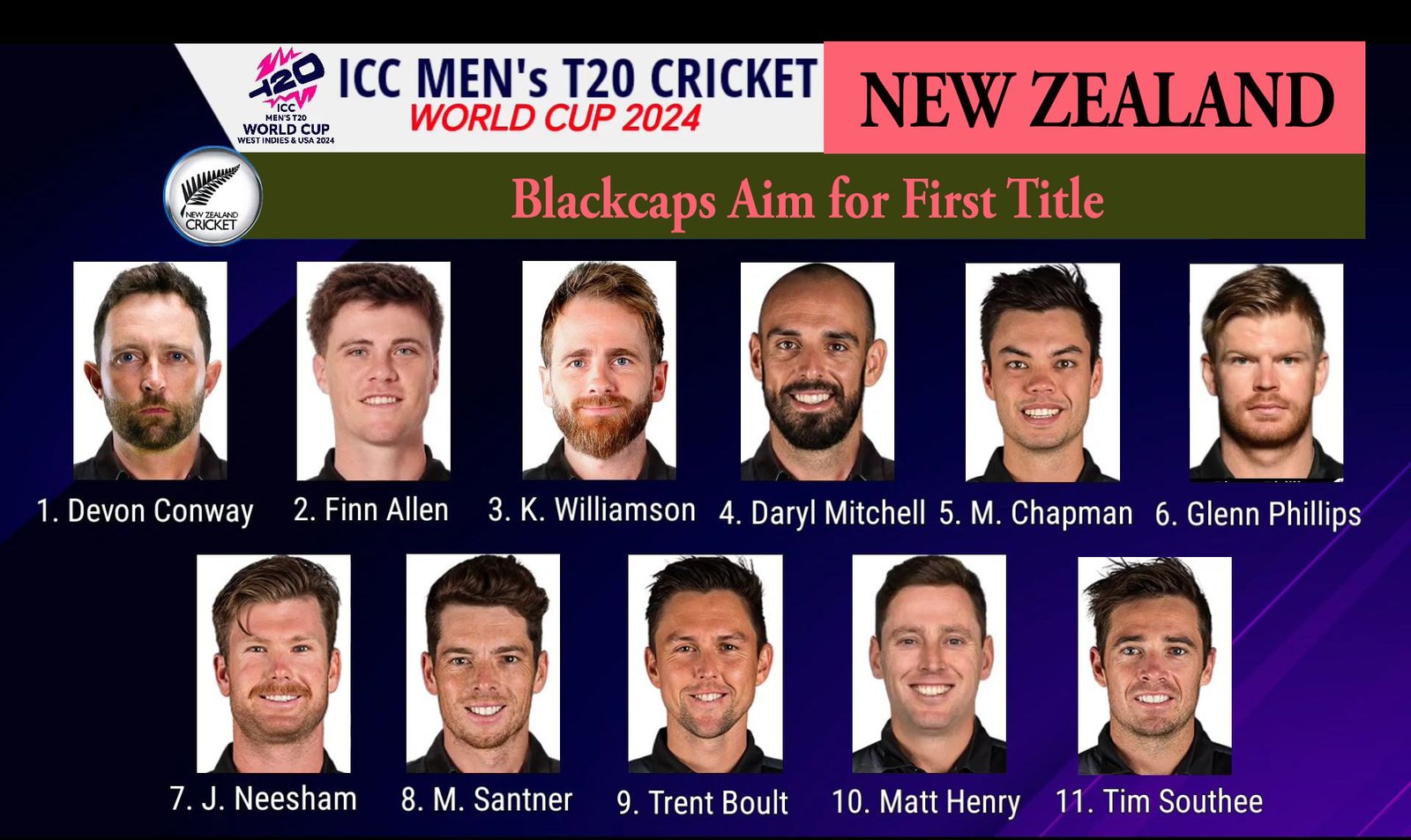 New Zealand T20 World Cup Squad 2024